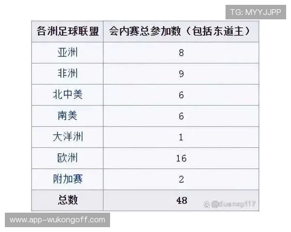 2026世界杯48队赛制如何规定以及小组赛怎么进行