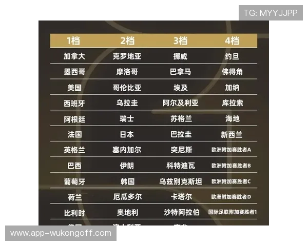 2026世界杯为什么调整赛制规则 2026世界杯为什么调整赛制规则